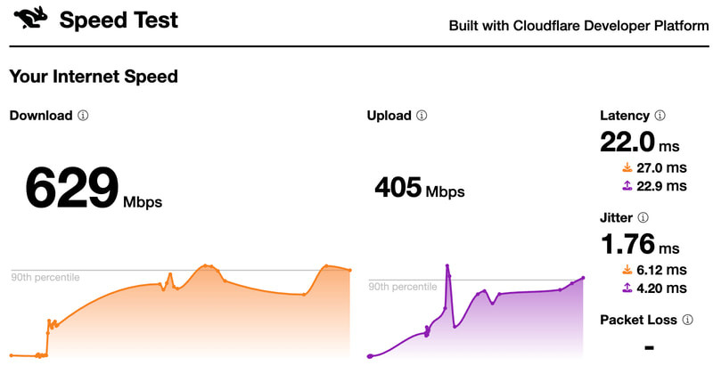 Cloudflare's speed test page