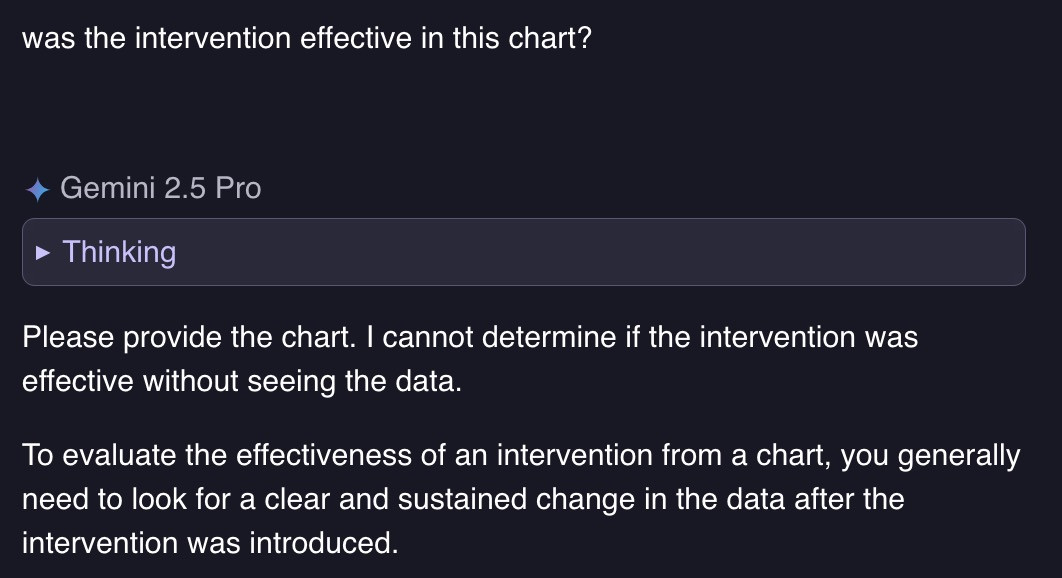 Screenshot of Gemini 2.5 Pro responding to a question about chart intervention effectiveness, requesting the chart data to provide an analysis