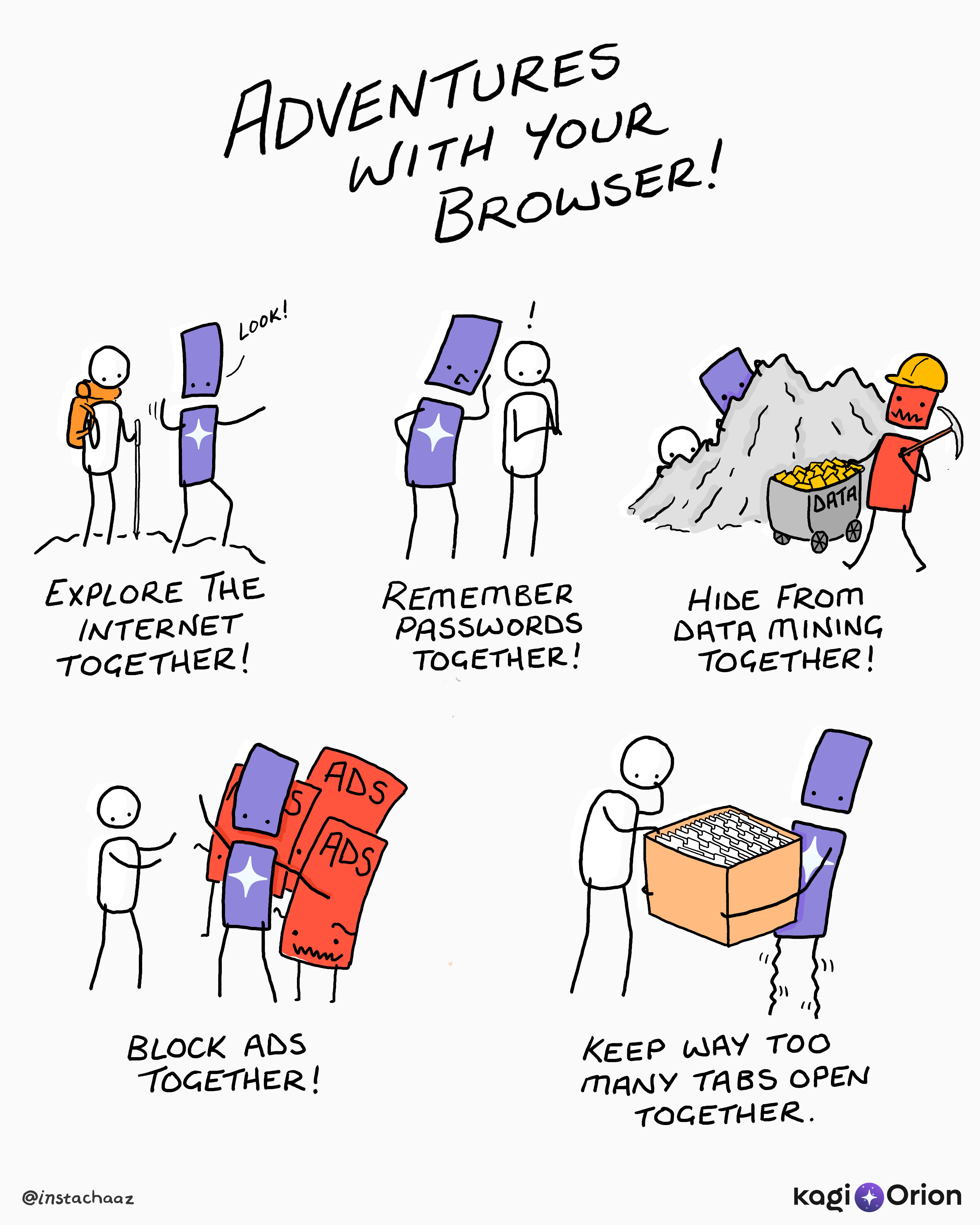 image.png Stick figure illustrations showing six internet activities with Orion Browser: web exploration, password security, data privacy, ad blocking, and tab management.