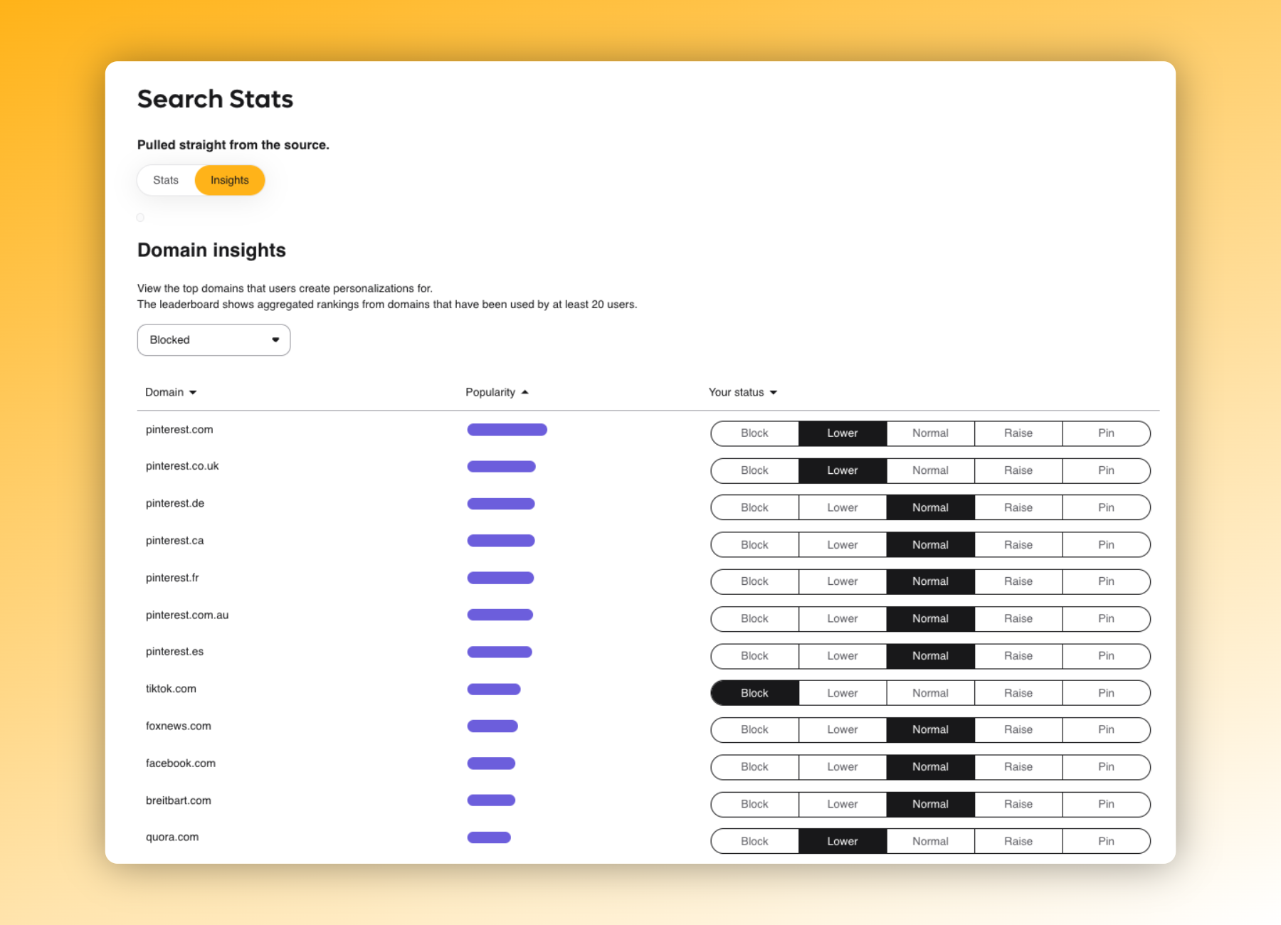 Kagi Search Stats Domain Insights page showing the most-blocked domains by users. Pinterest variants dominate the top seven spots